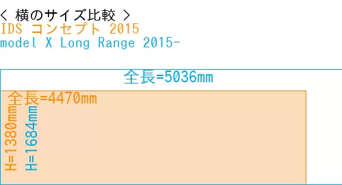 #IDS コンセプト 2015 + model X Long Range 2015-